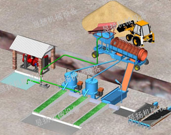 Rock Gold Mine Customer Case